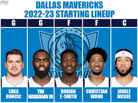 NBA Minutes Projections For Today's Slate .